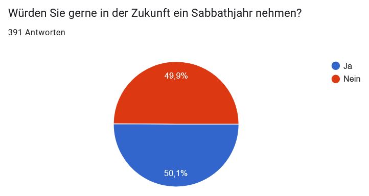 Sabbatical: Auszeit für Angestellte und Beamte - öffentlicher Dienst
