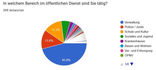 Sabbatical: Auszeit für Angestellte und Beamte - öffentlicher Dienst